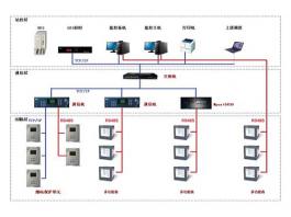 THM6000電力監(jiān)控系統(tǒng)